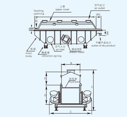 Secador de lecho fluidizado vibratorio ajustable ZLG personalizado Soluciones de secado Xiaoli
