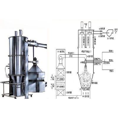 SUS316L Máquina de secado industrial Granulador de lecho fluidizado de alimentación de alta productividad / Granulación agrícola